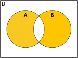 Exploring Sets in Python: Usage, Comparisons, and Operations