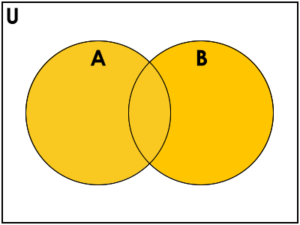Exploring Sets in Python: Usage, Comparisons, and Operations