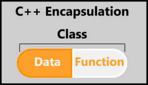 Encapsulation in C++: A Beginner's Guide with Examples