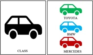 What is a Class and Object in C++ with Examples