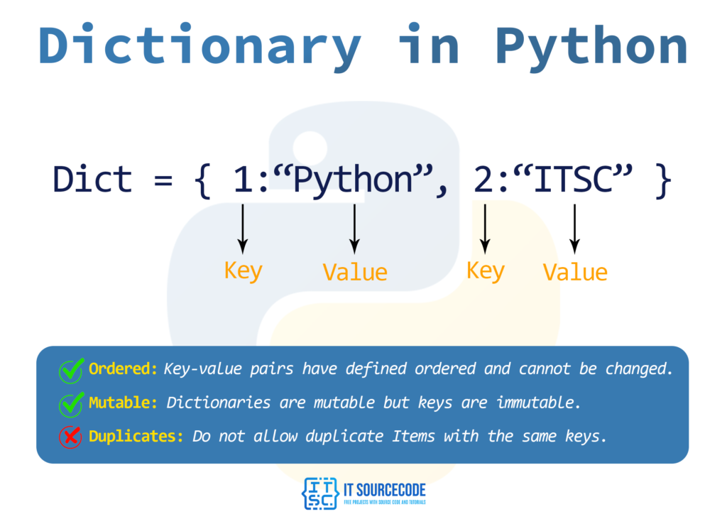 Difference Between List and Dictionary in Python with Example
