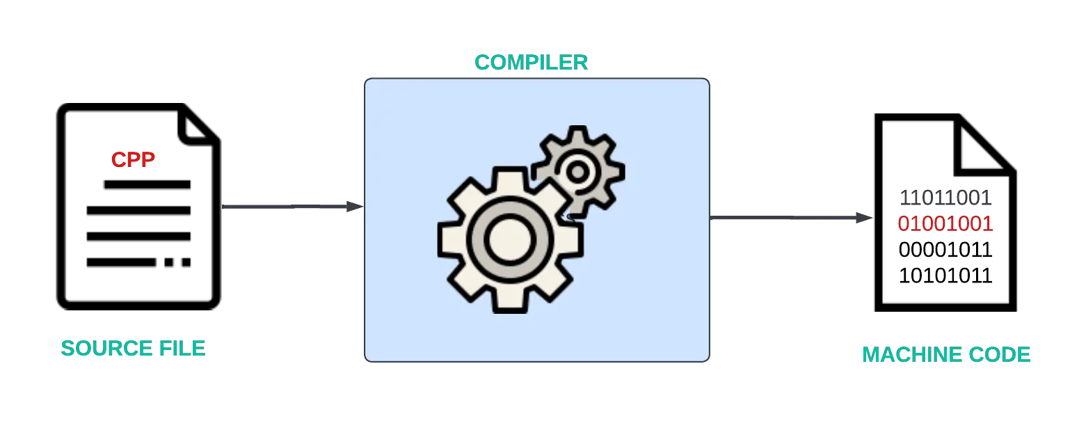 introduction-to-c-programming-language-itsourcecode