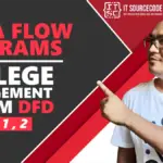 DFD for College Management System