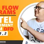 DFD for Hotel Management System – Data Flow Diagram