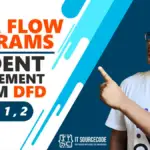 DFD for Student Management System – Data Flow Diagram