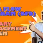 DFD for Library Management System 2026: Levels 0, 1, 2 [Free PDF + Source Code]