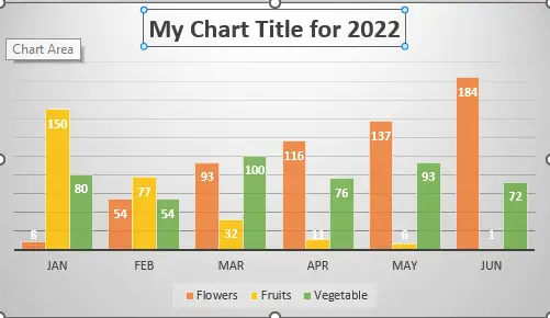 Chart title