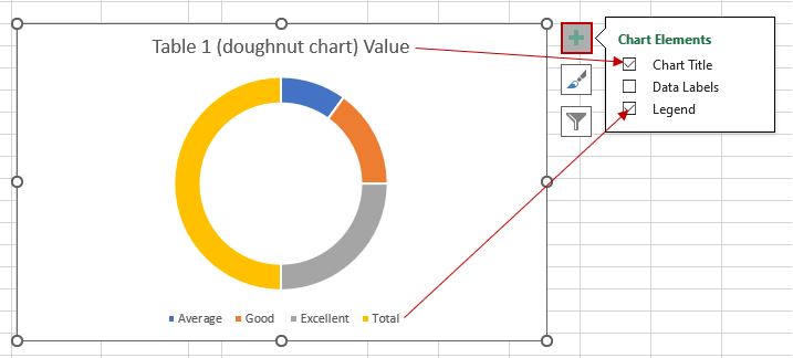 click doughnut chart
