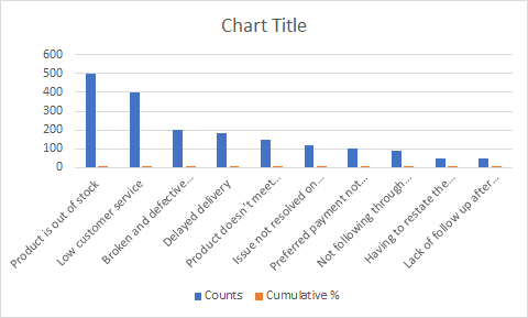 adding column clustered chart