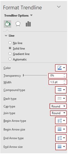 format trend line in excel