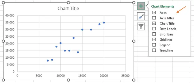 Chart Elements