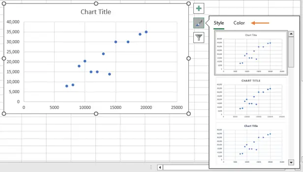 Chart Styles