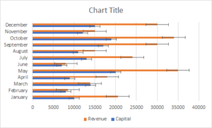 How To Add Standard Error Bars In Excel Charts