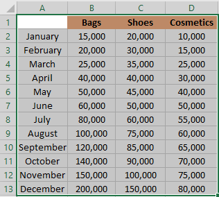 Highlight all the data to create an area chart in Excel.