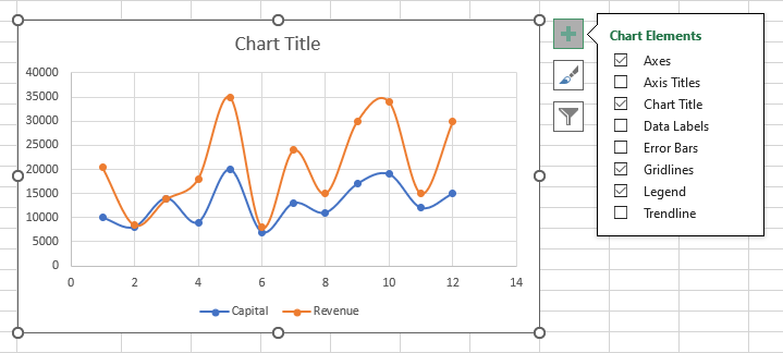 Select the chart element