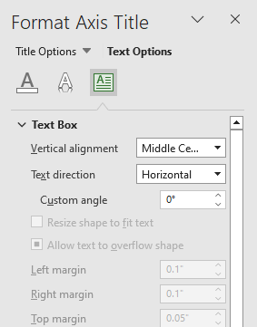 Text Box - how to add axis titles in excel