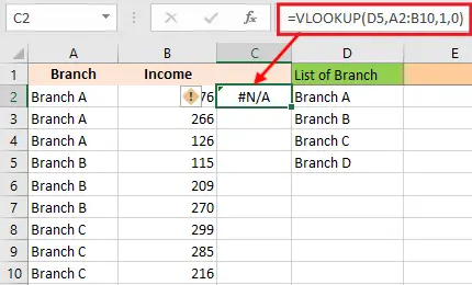 Vlookup AN/A error in Excel