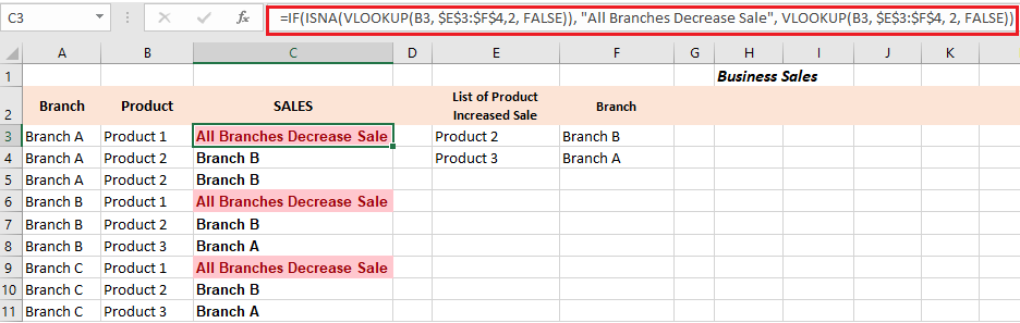 Vlookup with ISNA function Result