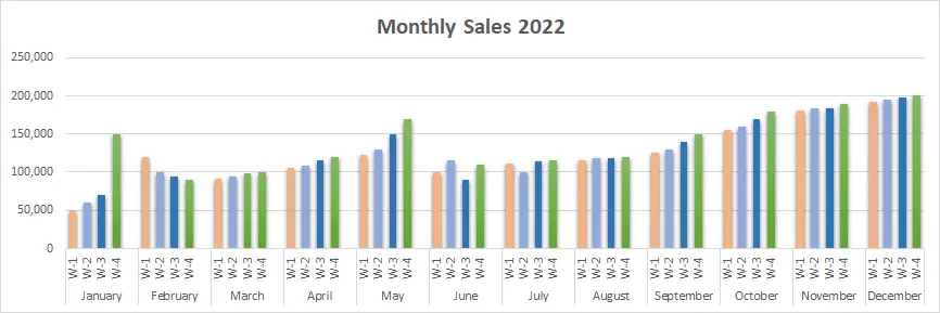 clustered column in excel