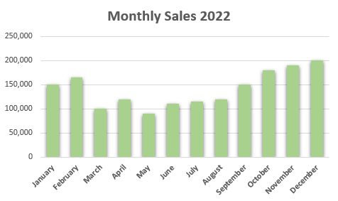 column chart example