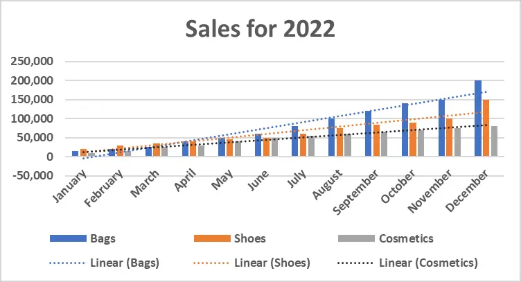 adding a trend line in excel