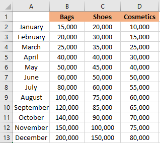 input data - area chart in excel