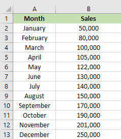 input data in Excel