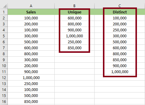 Difference between Unique Count and Distinct Count