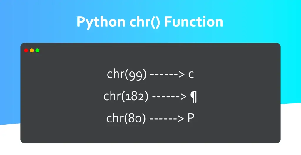 Chr Python | What is chr() in Python