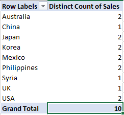Result of distinct count in pivot table