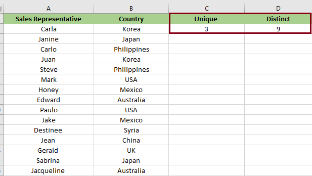 Counting Unique and Distinct Counts in Excel