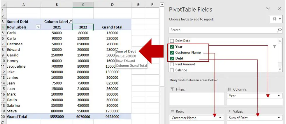 Adding data to the pivot table layout