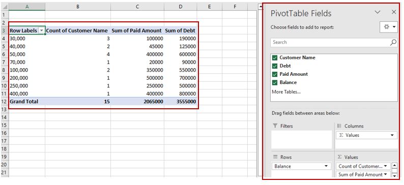 Result of using Recommended PivotTable Option