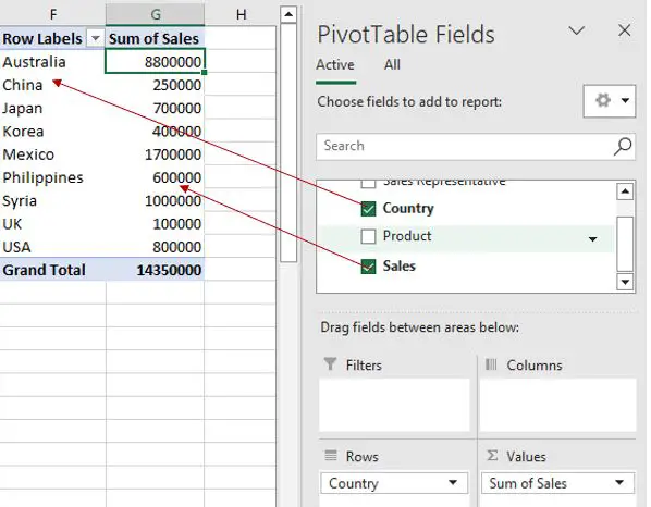 adding data to the pivot table layout
