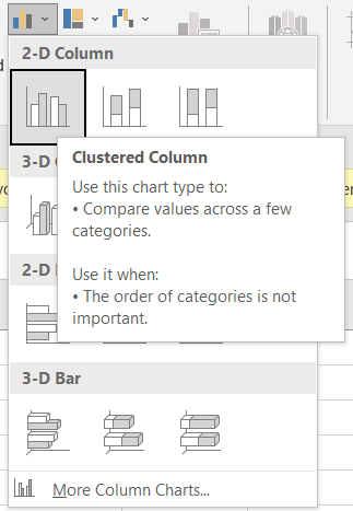 Click the column symbol, then select the clustered column