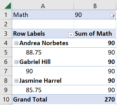 Pivot Table - Sample Data