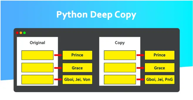 Python Deep Copy