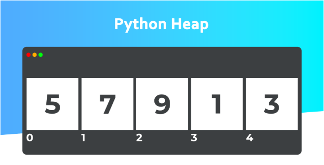 Python Heap
