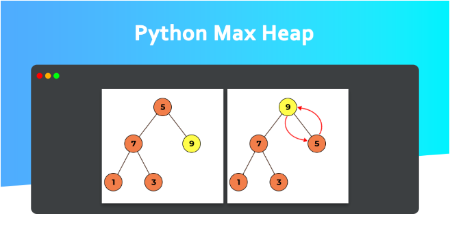 Python Max Heap