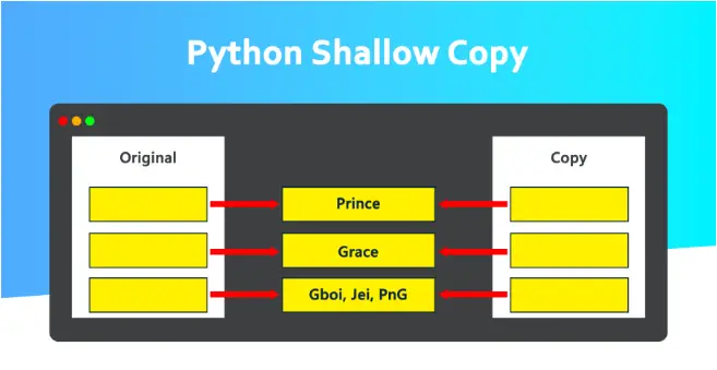 Python Shallow Copy