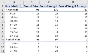 How to Calculate Weighted Average in Excel Pivot Table - Itsourcecode.com