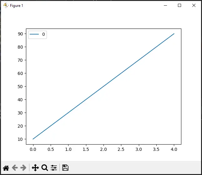 Plot result - Attributeerror: numpy.ndarray object has no attribute plot