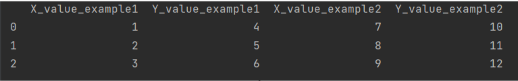 Renaming the Columns for valueerror cannot insert level_0 already exists