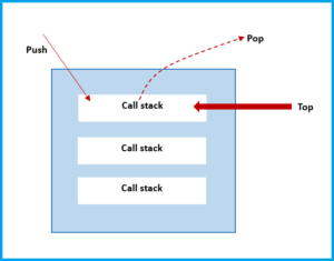 JavaScript CallStack: How it Works and Why it Matters?