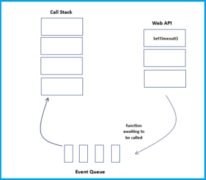 What is Event Loop in JavaScript and How it Works? - Itsourcecode.com