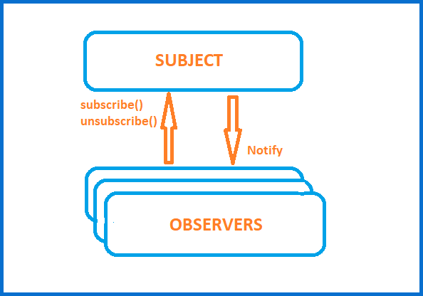Javascript Observer