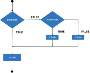 TypeScript Decision Making with Examples