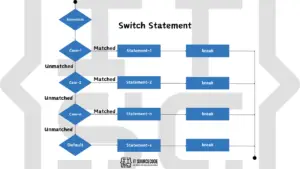 TypeScript Switch Case Statement: Complete Guide with Examples