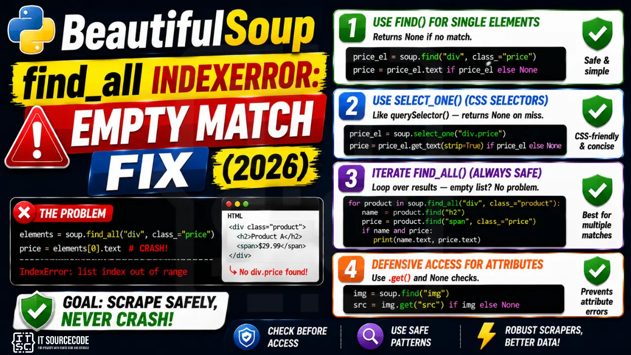 BeautifulSoup find_all IndexError Empty Match Fix (2026)