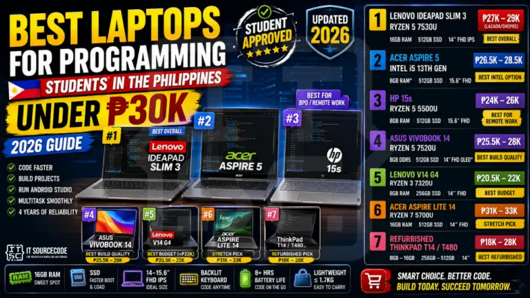 Best Laptops for Programming Students · Under ₱30K · PH 2026